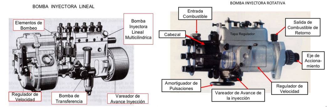 tipos de bombas de inyeccion mecanica para motores diesel