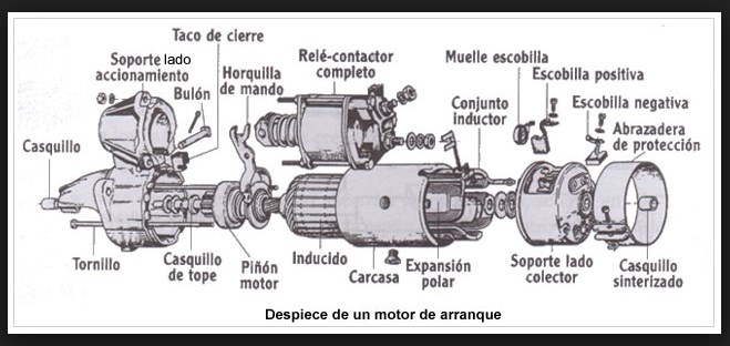 Partes del motor de arranque bendix